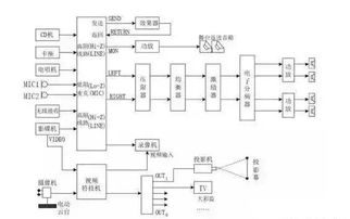 專業(yè)音響基礎理論知識