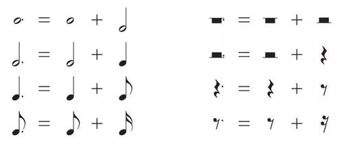樂理基礎(chǔ)知識(shí)大調(diào)與小調(diào)