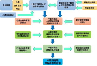 建設(shè)工程專(zhuān)業(yè)基礎(chǔ)知識(shí)考試,數(shù)控加工中心基礎(chǔ)知識(shí),數(shù)控基礎(chǔ)知識(shí)入門(mén)