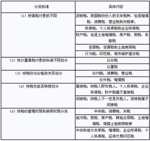 稅收基礎(chǔ)知識(shí)題目