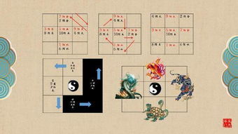 奇門遁甲之基礎(chǔ)知識一課