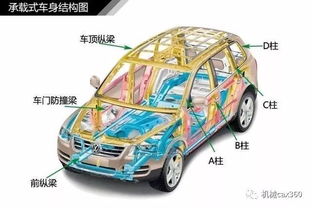 基礎知識,汽車