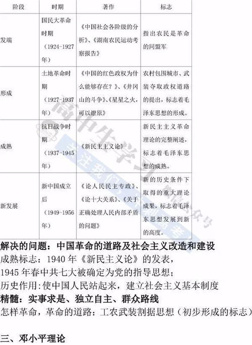 大一word基礎(chǔ)知識