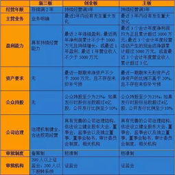 基礎(chǔ)知識,銷售