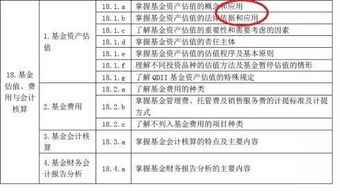 基金從業(yè)資格證券基礎(chǔ)知識公式