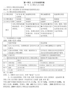 必修,基礎(chǔ)知識,地理,高中