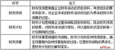 財務類面試基礎知識