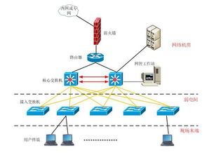 p網(wǎng)絡基礎知識