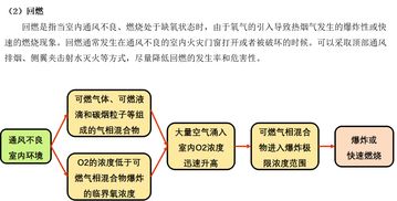 第三章,火災(zāi),基礎(chǔ)知識(shí)