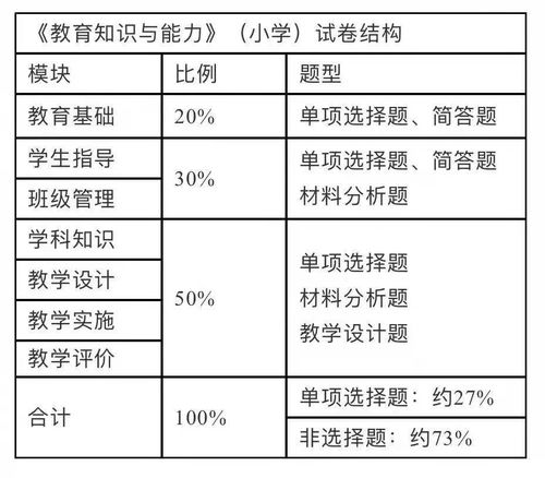 知識點,理論基礎(chǔ),課程,教育