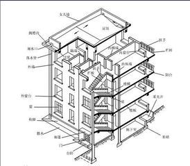 建筑結構設計知識是基礎_概念是靈魂_軟件是工具