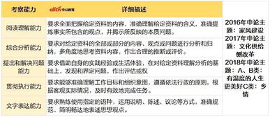 考試基礎知識一般考什么不同