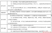 基礎(chǔ)會(huì)計(jì)期末知識(shí)點(diǎn)總結(jié),基礎(chǔ)會(huì)計(jì)知識(shí)點(diǎn)整理,基礎(chǔ)會(huì)計(jì)知識(shí)點(diǎn)總結(jié)