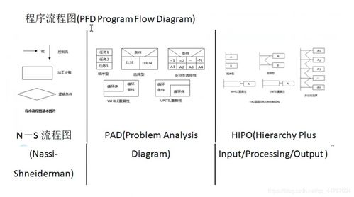 做公共基礎(chǔ)知識用什么軟件