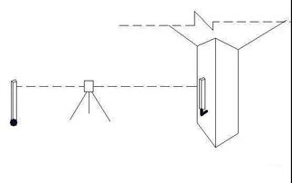 建筑工程入門基礎知識,建筑工程造價基礎知識,建筑工程基礎知識書籍