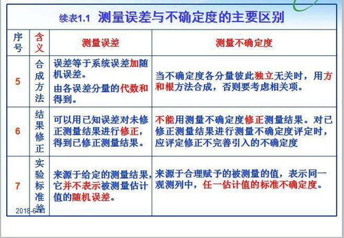 計(jì)量器具管理基礎(chǔ)知識(shí)