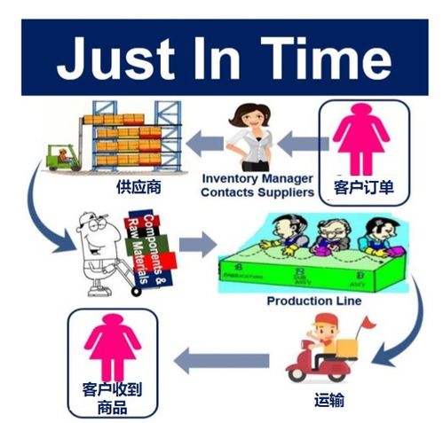 基礎(chǔ)知識(shí),jit