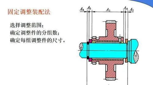 裝配,基礎(chǔ)知識,儀表,機械