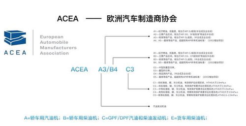 車輛潤滑基礎知識