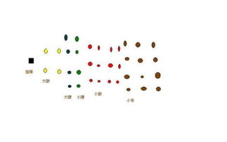 鼓號(hào)隊(duì)小鼓基礎(chǔ)知識(shí)