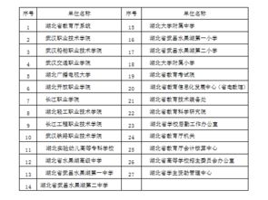 部門預(yù)算基礎(chǔ)知識(shí)