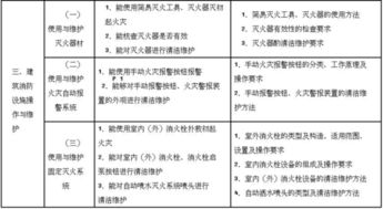 消防員,基礎(chǔ)知識,填空題